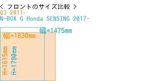 #Q3 2011- + N-BOX G Honda SENSING 2017-